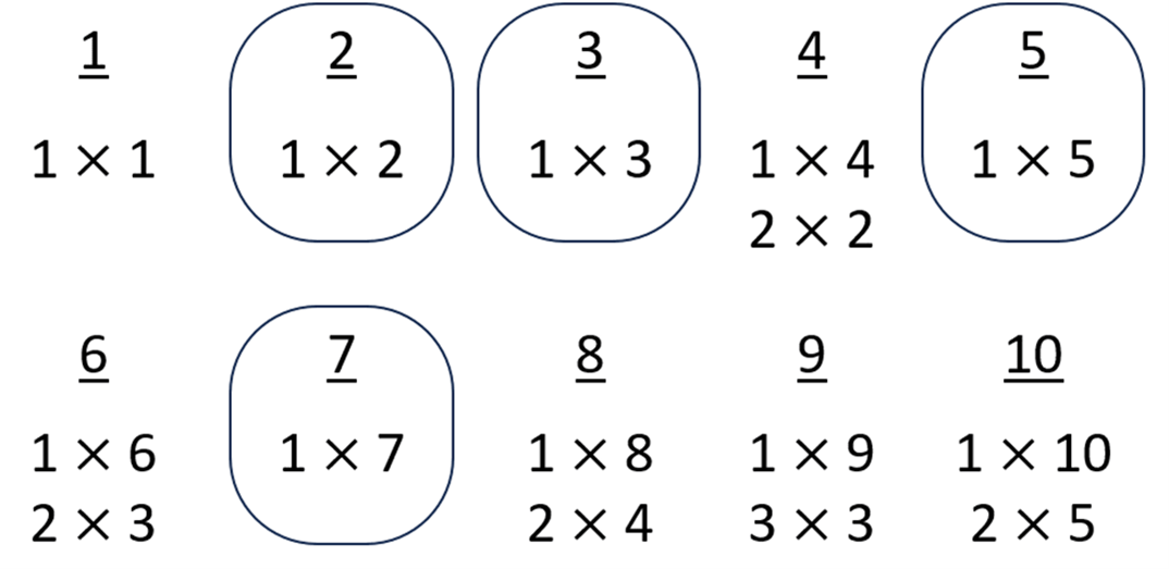 Factor pairs for numbers 1 to  ten