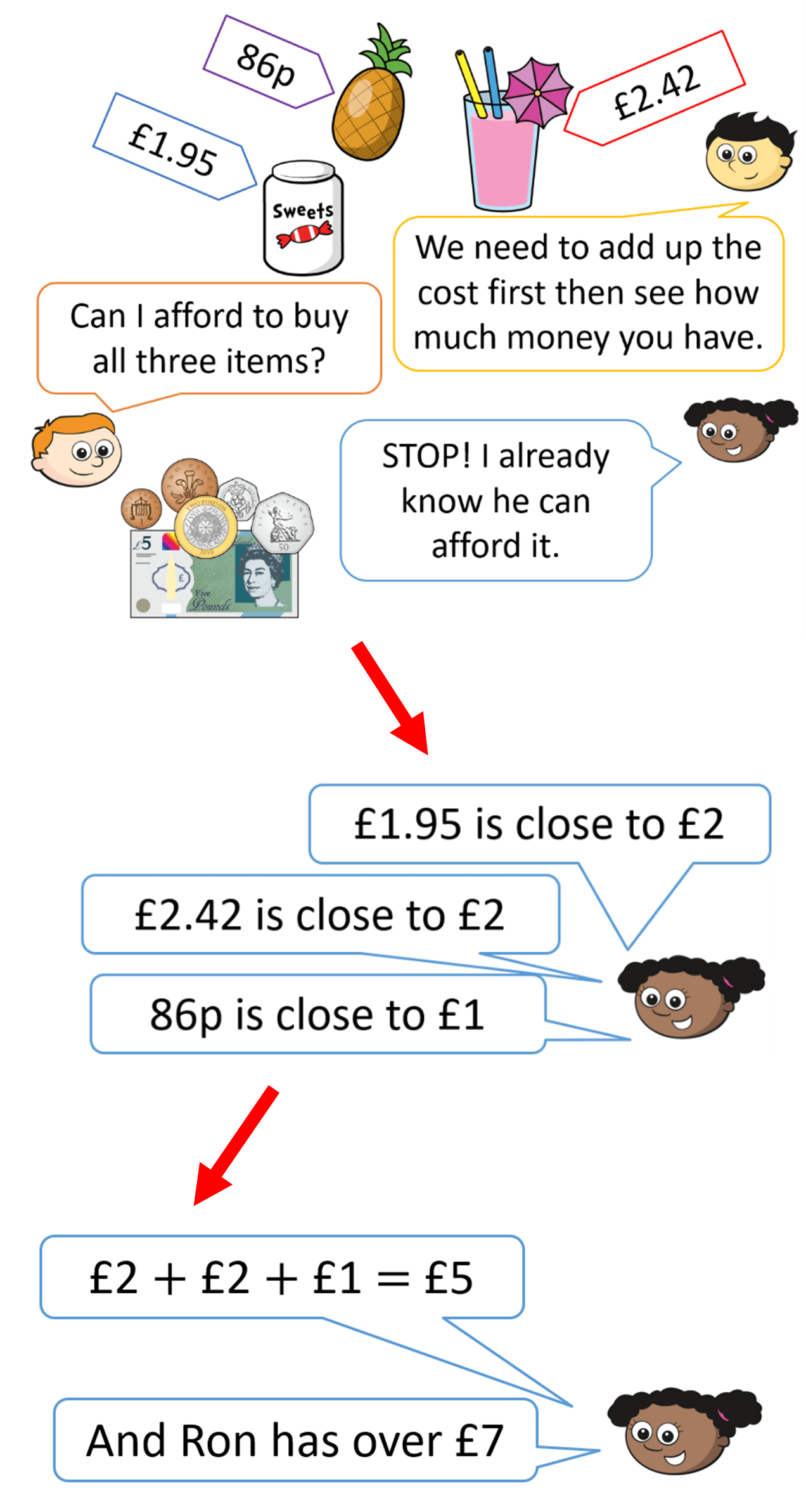 picture of example estimation question from White Rose resources