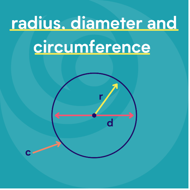 Circumference To Diameter Formula