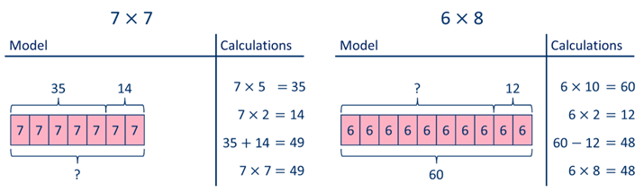 bar model drawing techniques