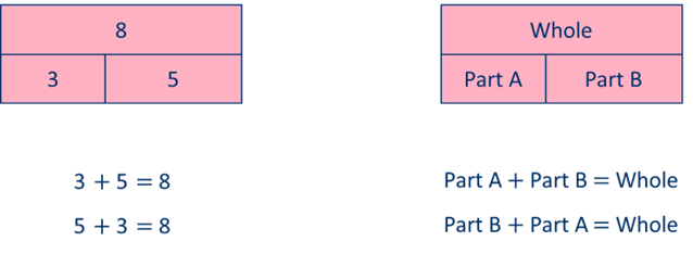 bar model drawing techniques