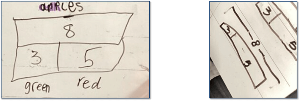 bar model drawing techniques