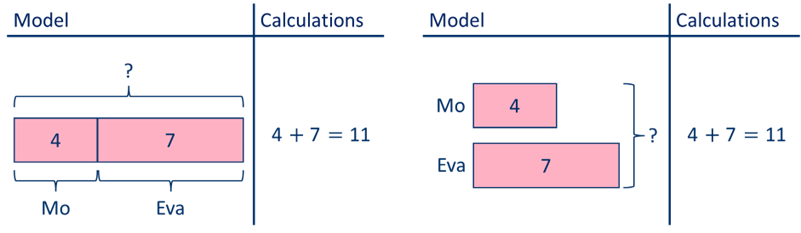 bar model drawing techniques