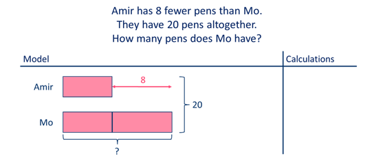 bar model drawing techniques